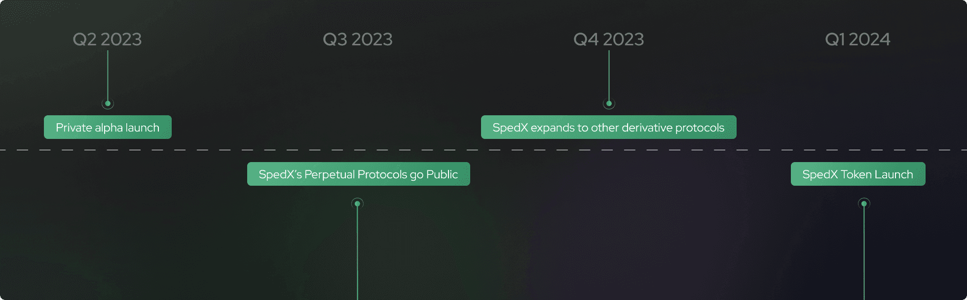 roadmap