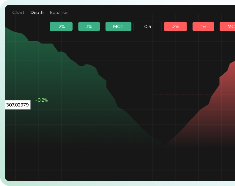 We have bootstrapped liquidity across perpetuals and spot markets, supporting trading of diverse range of assets.